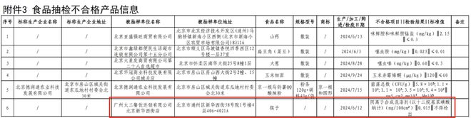合格太二酸菜鱼被罚！j9九游会登录抽检不