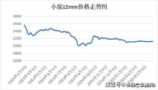 电产品、主要拆解物及原料价格走势预测j9国际最新！2025年3月中国废家(图2)