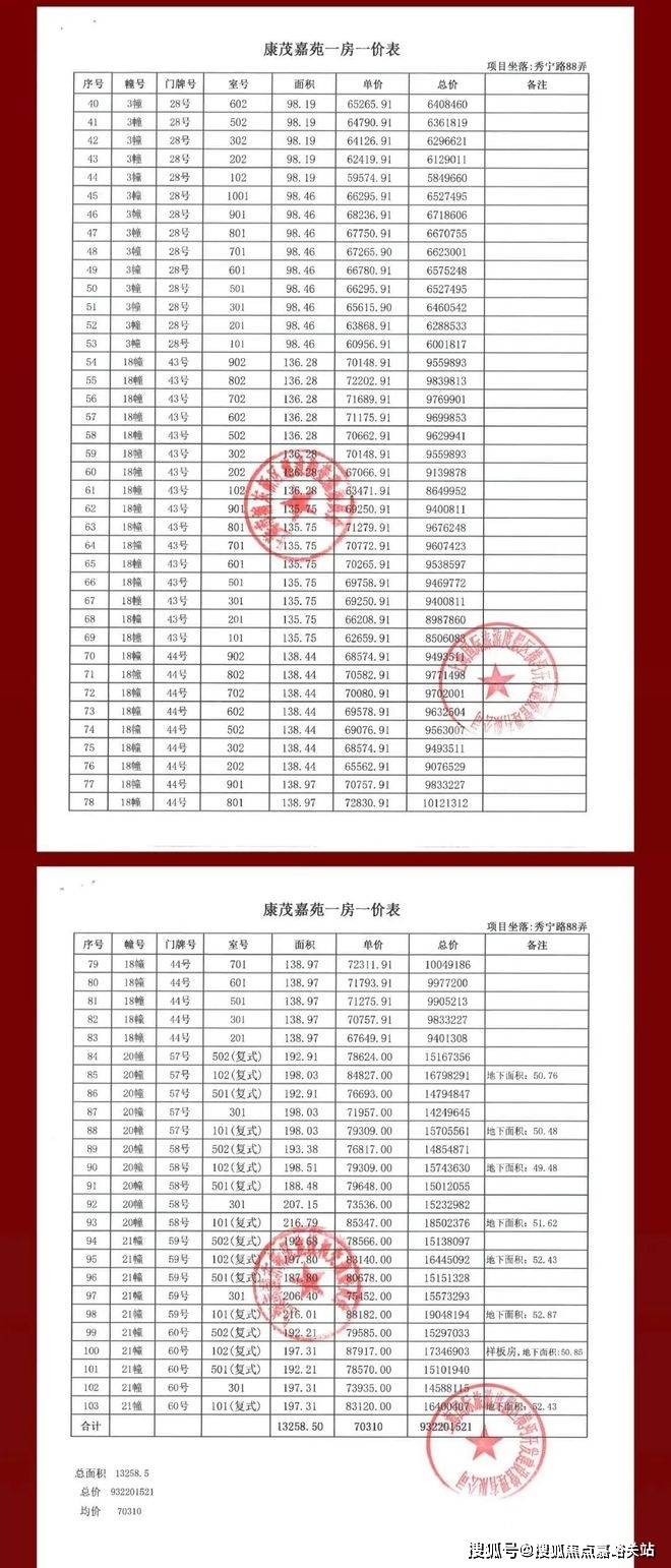 楼处电话在售户型小区配套最新价格周边详情容积率楼盘详情j9国际站登录张江金茂府2025首页网站张江金茂府售(图12)