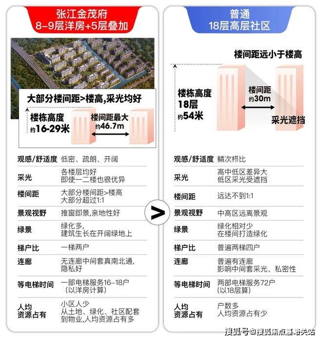 楼处电话在售户型小区配套最新价格周边详情容积率楼盘详情j9国际站登录张江金茂府2025首页网站张江金茂府售(图22)